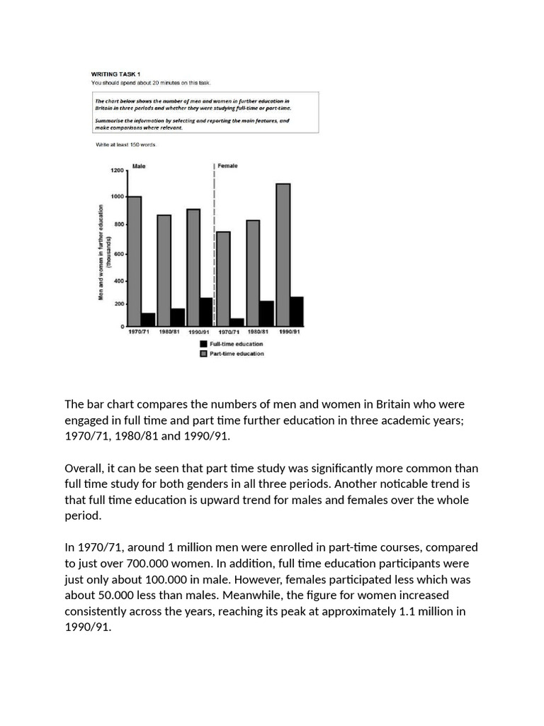 Bar Chart Sample (1) | PDF
