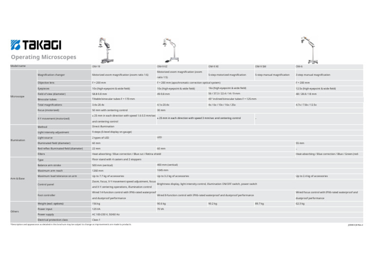 Takagi Operating Microscopes Comparison Chart.rev .2 En | PDF | Zoom ...