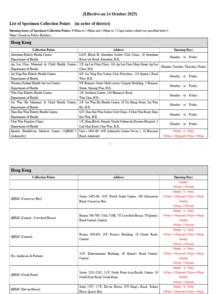 List of Specimen Collection Points - ENG - As at 14 Oct 2025 | PDF ...