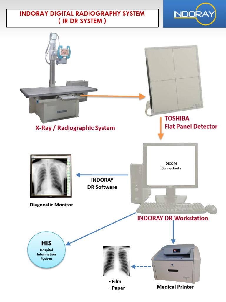 203 Indoray DR Digital System Radiography-1 | PDF