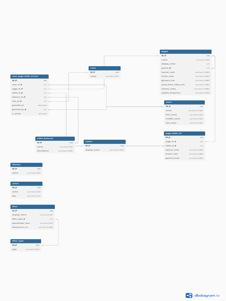 Kairos Pulse DB Design | PDF | Software