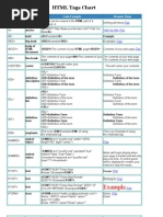 HTML Tags Chart