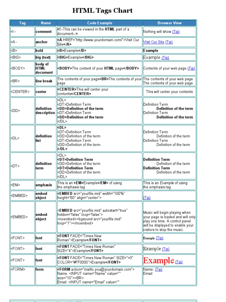 An Annotated Guide to Common HTML Tags | PDF | Html | Html Element