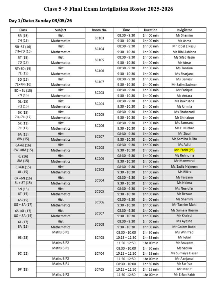 Final Inv Roster 2025-2026--Final- Revised V1-Dated 26 April (1) | PDF