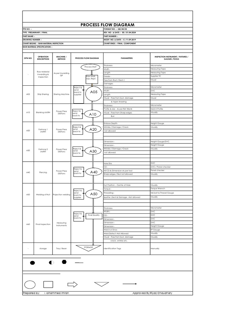 PROCESS FLOW DIAGRAM FORMAT | PDF | Industrial Processes | Metalworking