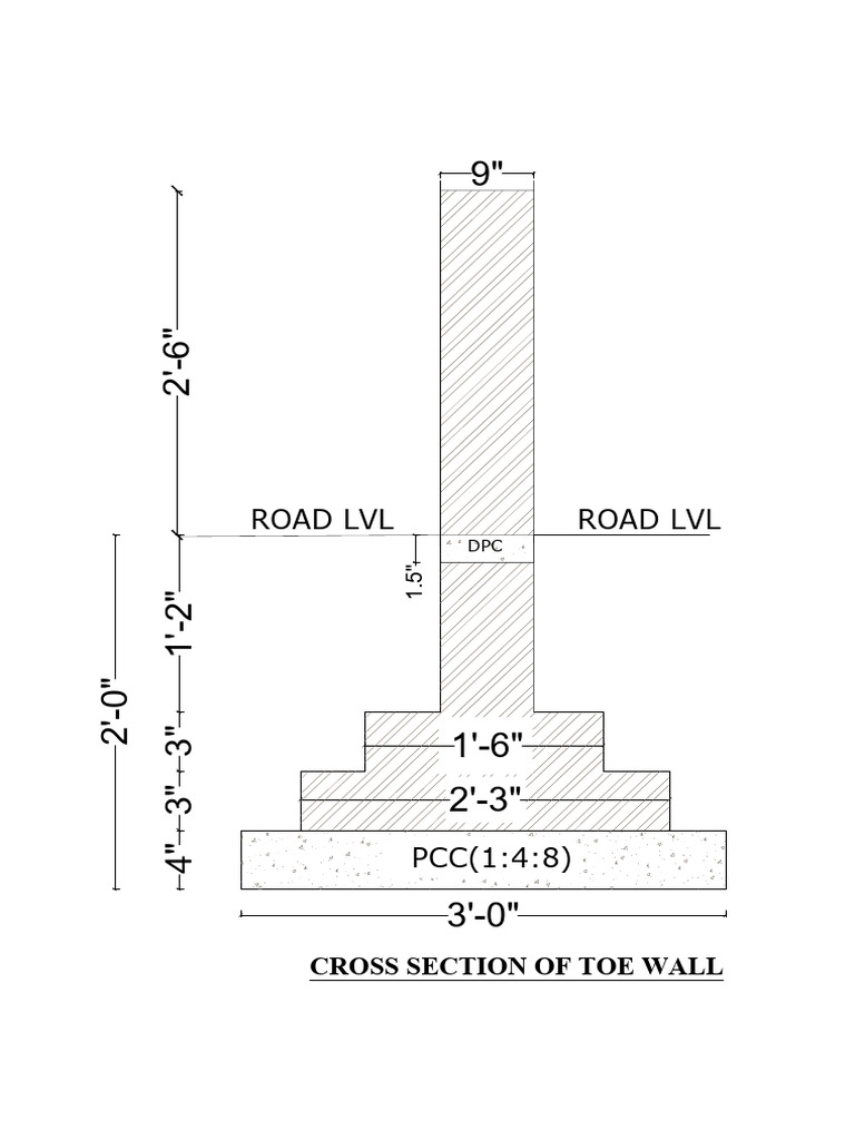 Toe Wall Section | PDF