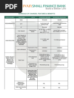 Current Account Charges & Features Guide | PDF | Transaction Account ...
