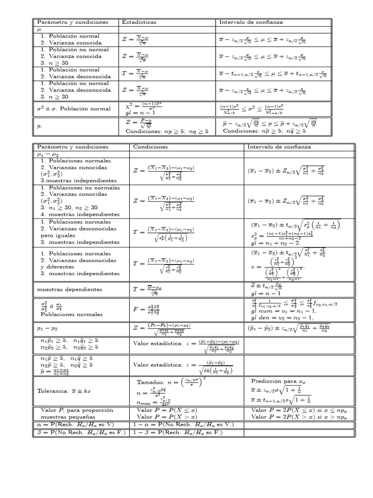 Hoja Formulas Parcial C3 | PDF | Teoría estadística | Teoría de ...