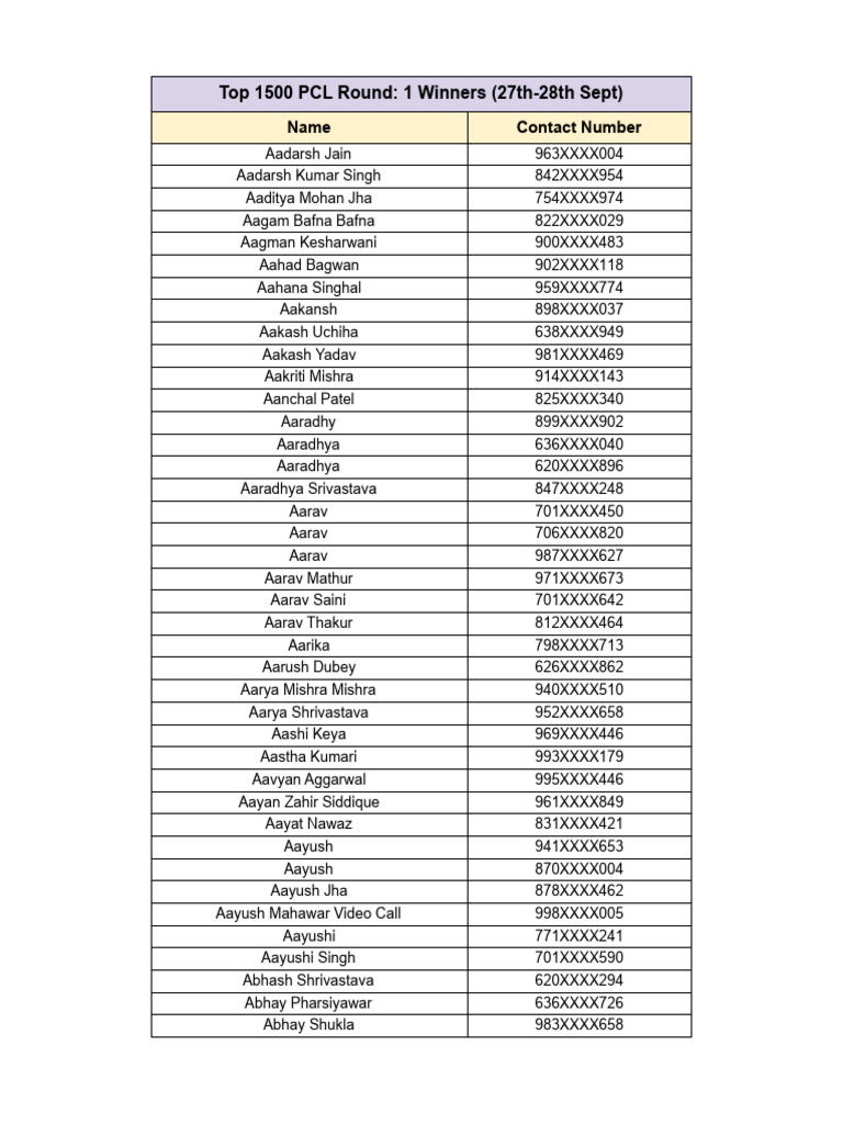 Top 1500 Round-01 Phase 2 Qualifiers List | PDF