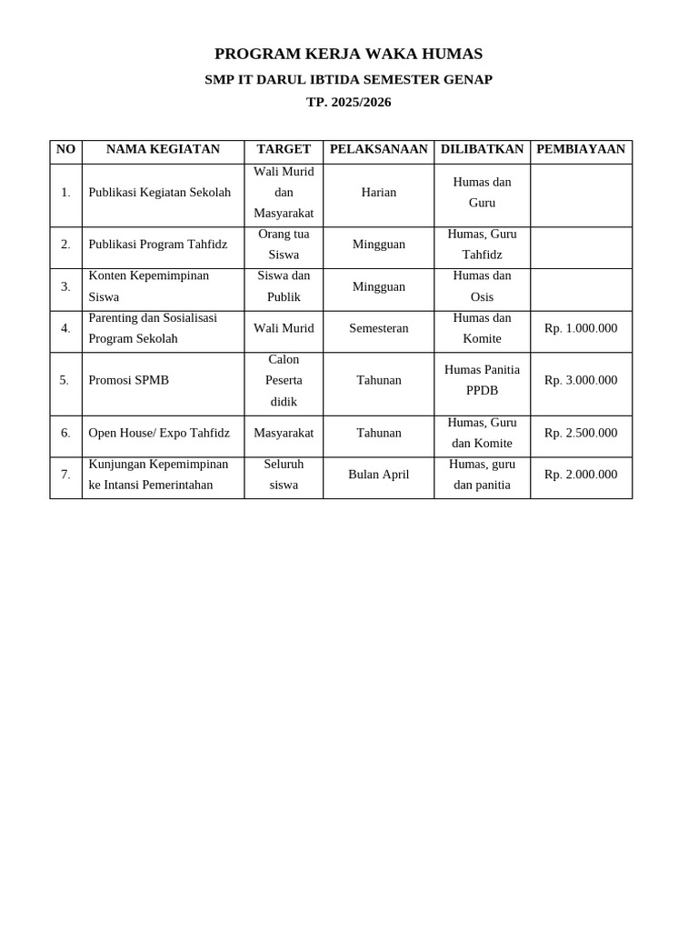 Program Kerja Waka Humas | PDF