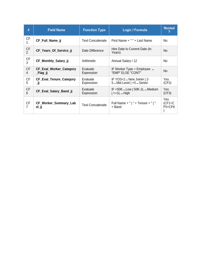 CF Single Table | PDF