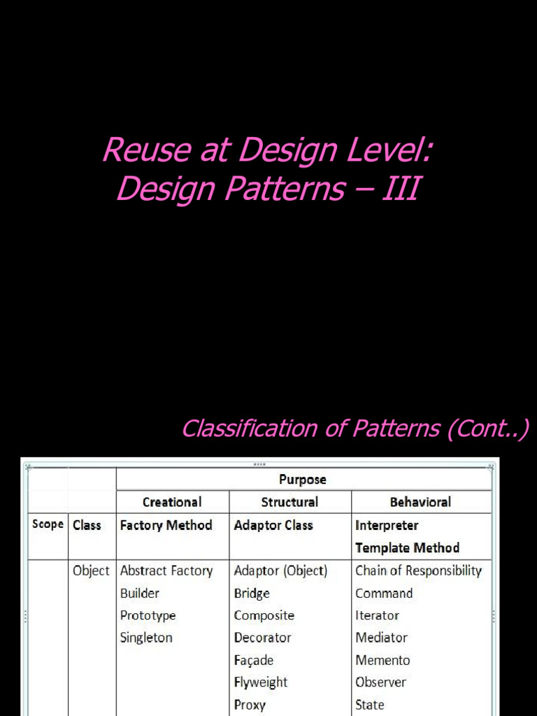 Lecture14A Design Pattern IV | PDF | Software Development | Computer ...