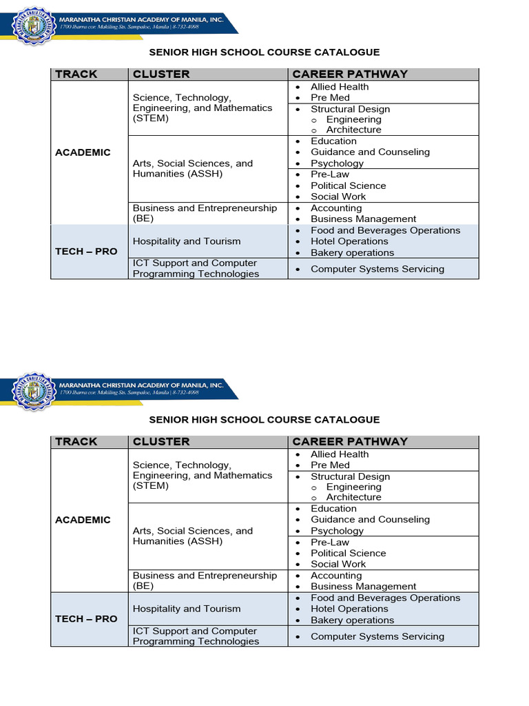 Mca Manila Shs Course Catalogue | PDF | Science