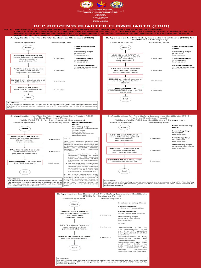 2026 04 27 Implementation of the BFP Citizen's Charter Flowcharts for ...