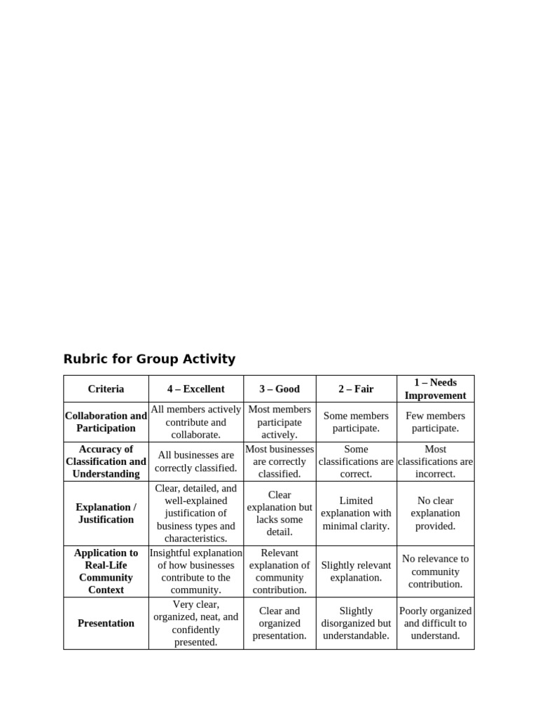 Rubric for Group Activity | PDF | Cognition | Cognitive Science