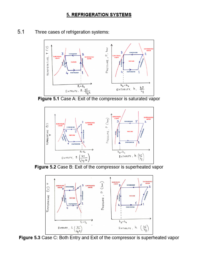 RAC Formula Sheet and Charts | PDF | Engine Technology | Chemical Industry
