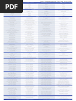 Cisco and Juniper Commands Cheat Sheet | PDF | Internet Protocols ...
