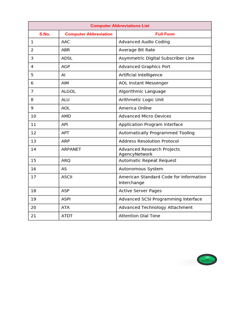 Computer Abbreviations List | PDF | Random Access Memory | Read Only Memory
