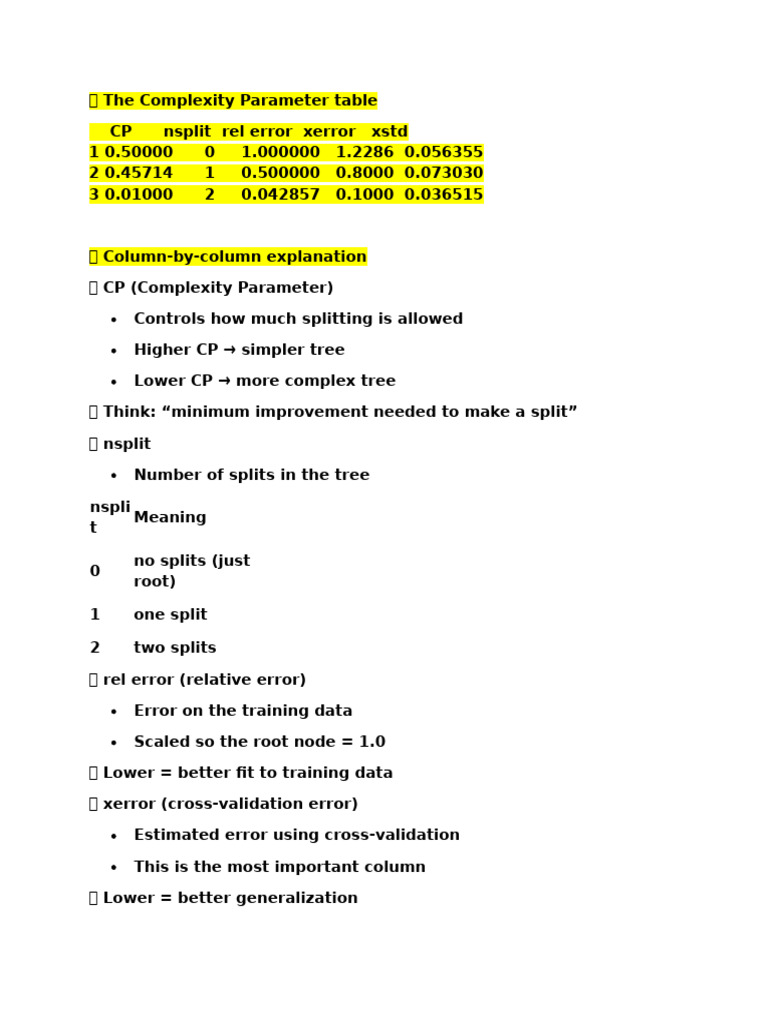 Interpretation of the decision tree for classification problems | PDF ...