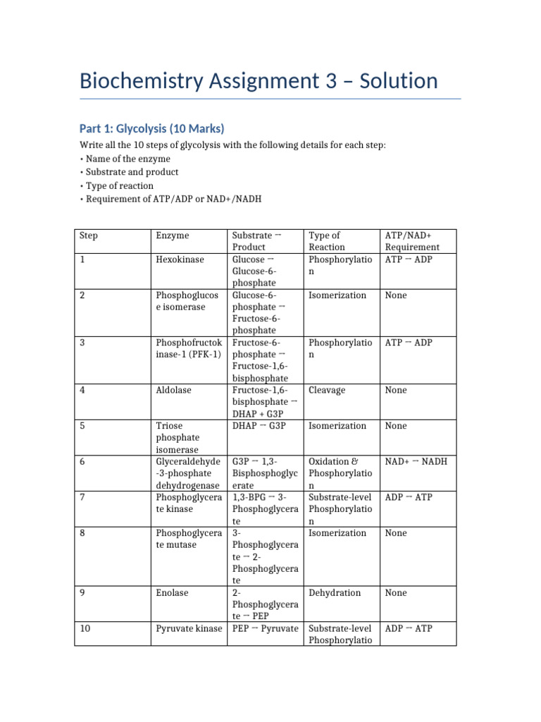 Biochemistry Assignment Solution | PDF | Glycolysis | Adenosine ...