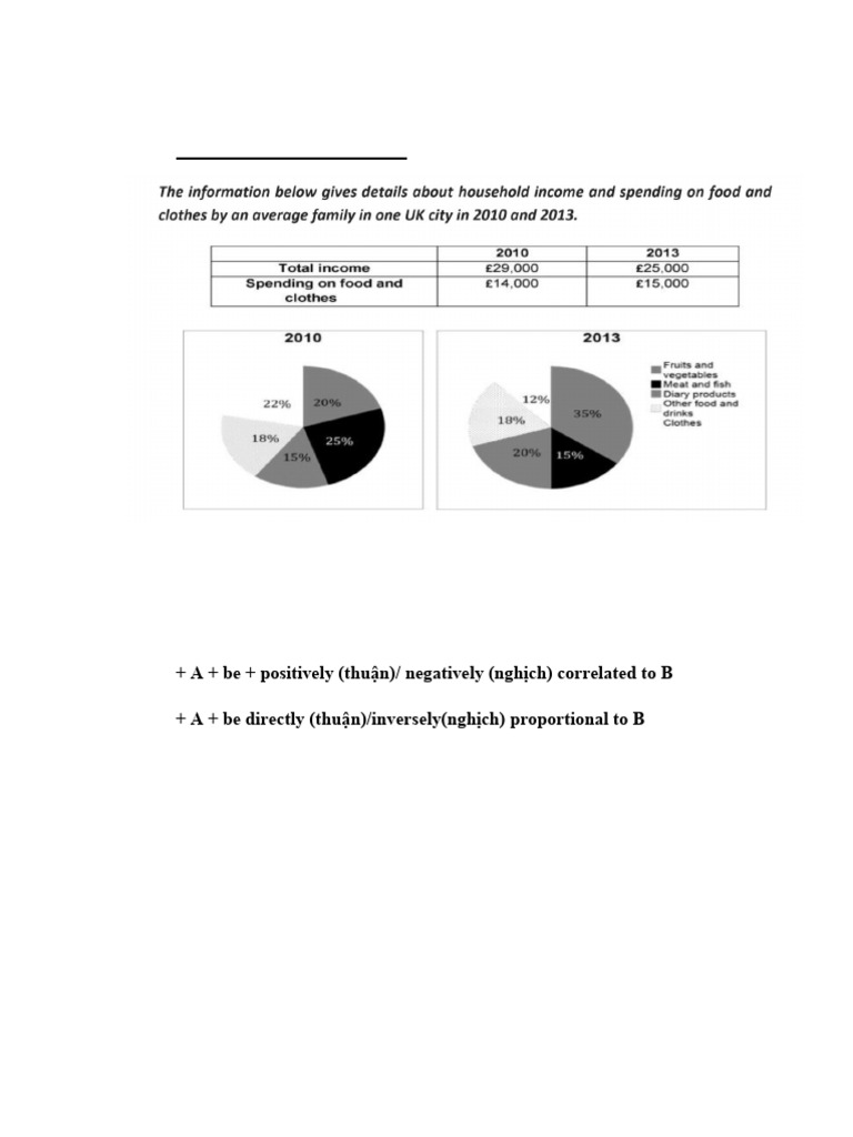 Mixed Chart | PDF