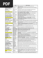 BNM CCPT FAQ Guide Version 4.0 | PDF | Insurance | Underwriting