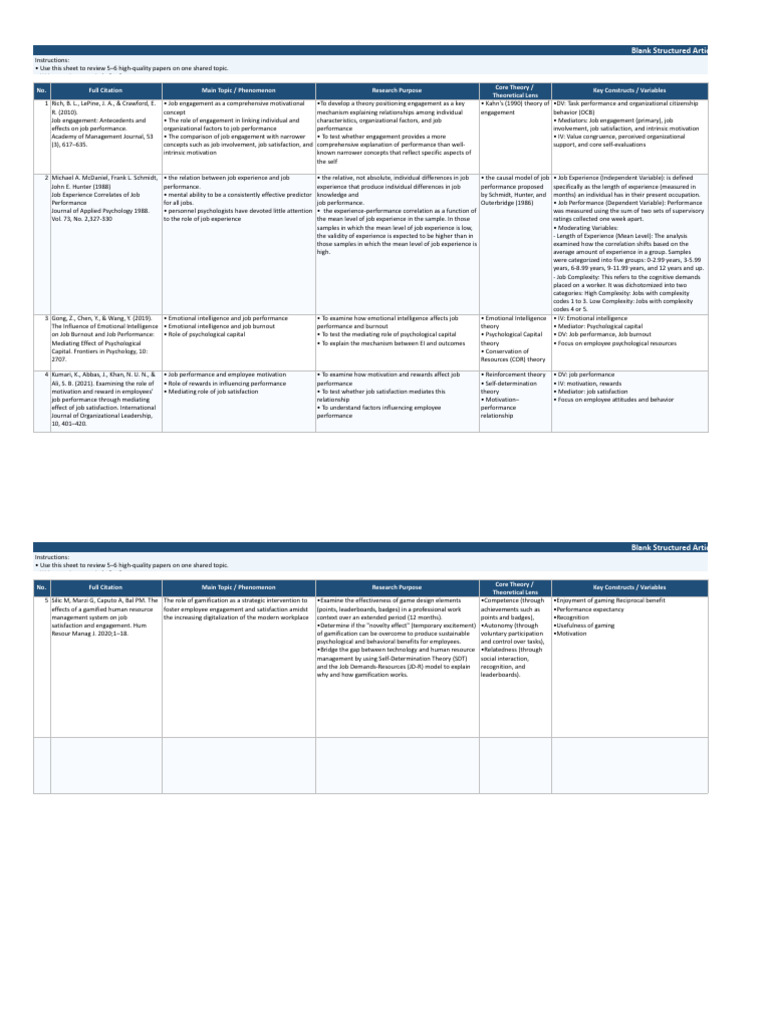 Group 7 Literature Review - Template - XLSX - Blank - Template | PDF ...