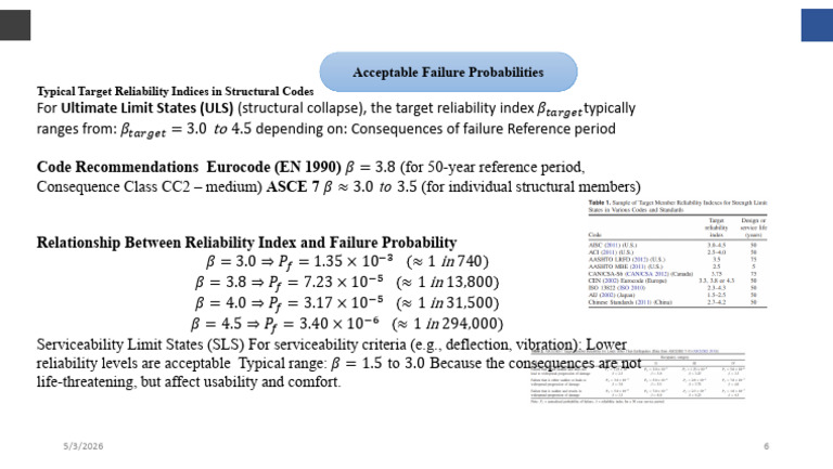 Reliability-Based Optimization in Structural Design -2 | PDF