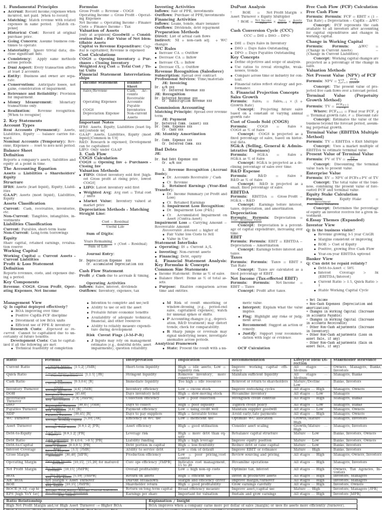 Cheat Sheet v2 | PDF | Depreciation | Equity (Finance)