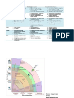 Data Warehousing Metadata-Driven Systems Service-Oriented Architecture Drivers