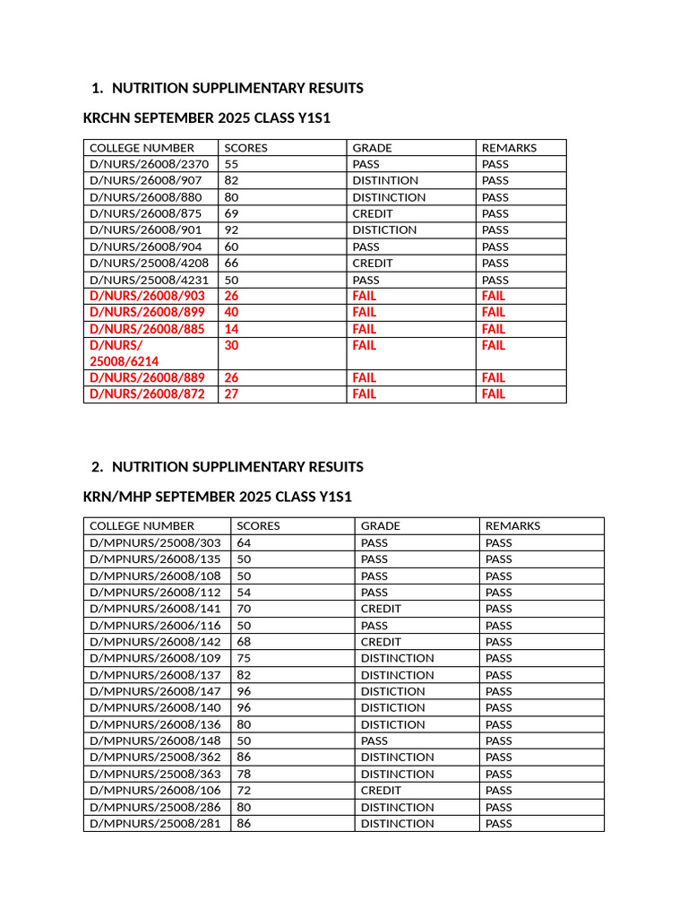 Nutrition Supplimentary Resuits | PDF
