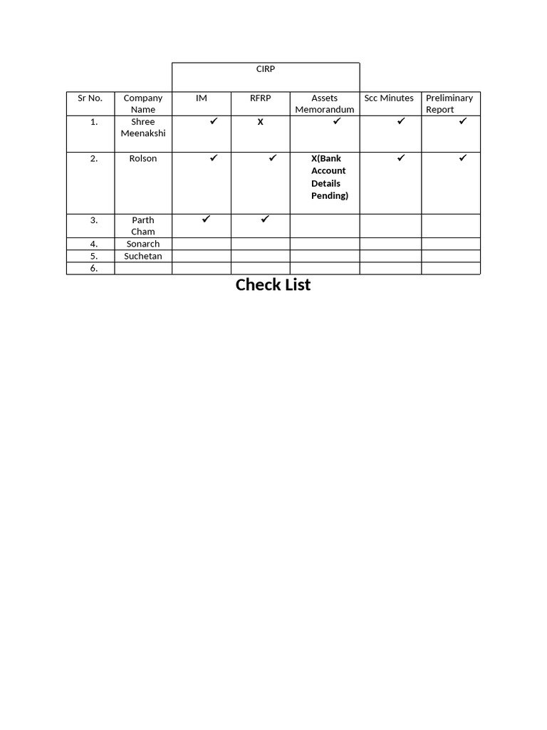 Ibbi Check List | PDF