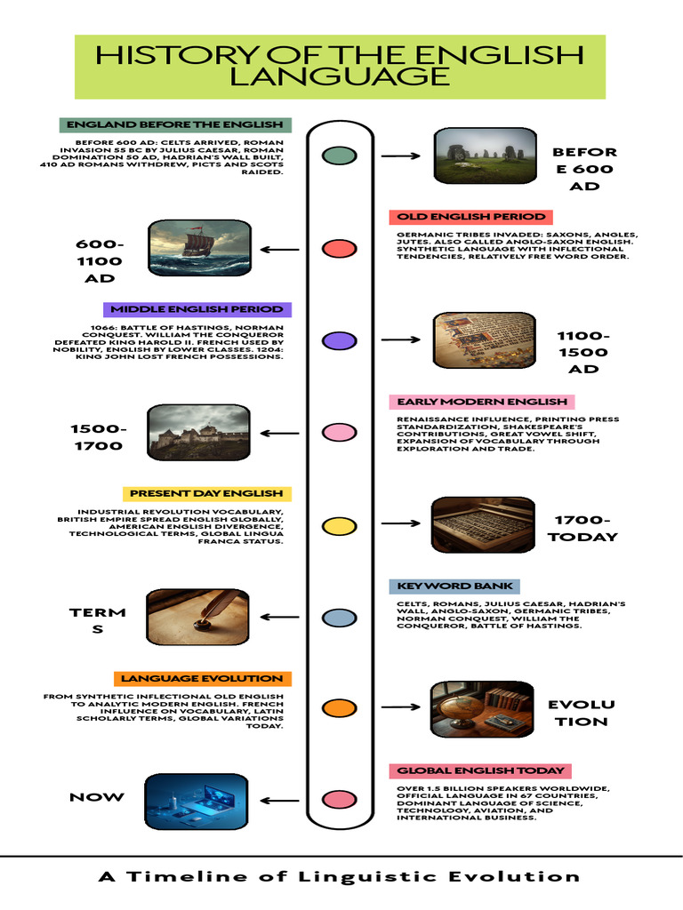 mind map | PDF | English Language | Linguistics