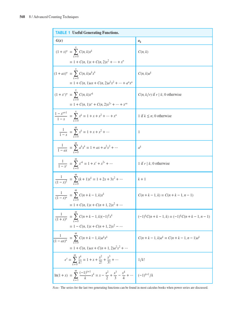 Useful Generating Functions | PDF | Mathematical Analysis