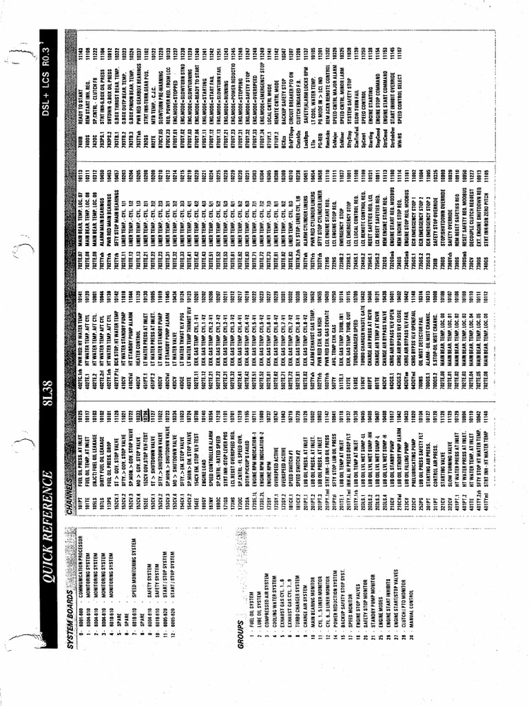 Quick Reference | PDF