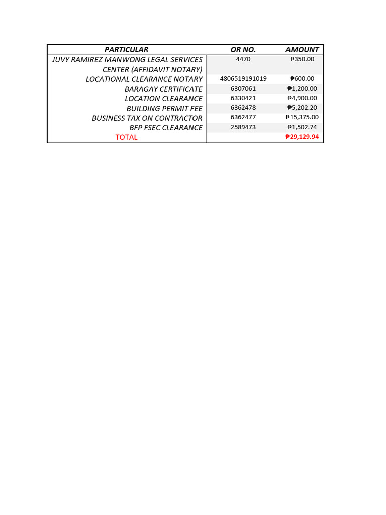 Receipt Summary | PDF