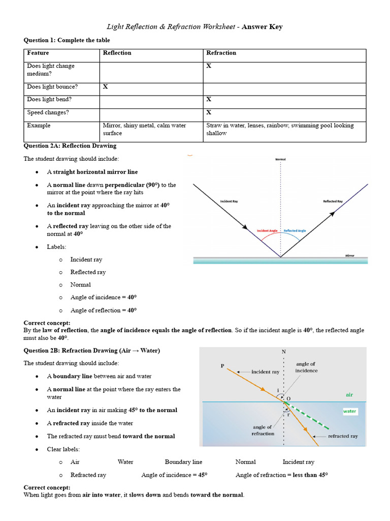 Answer Key - Light Reflection and Refraction Worksheet | PDF ...