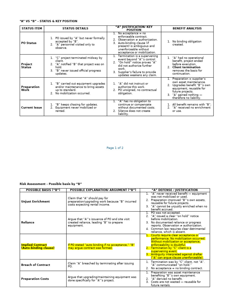A vs B Case - Termination | PDF | Justice | Crime & Violence