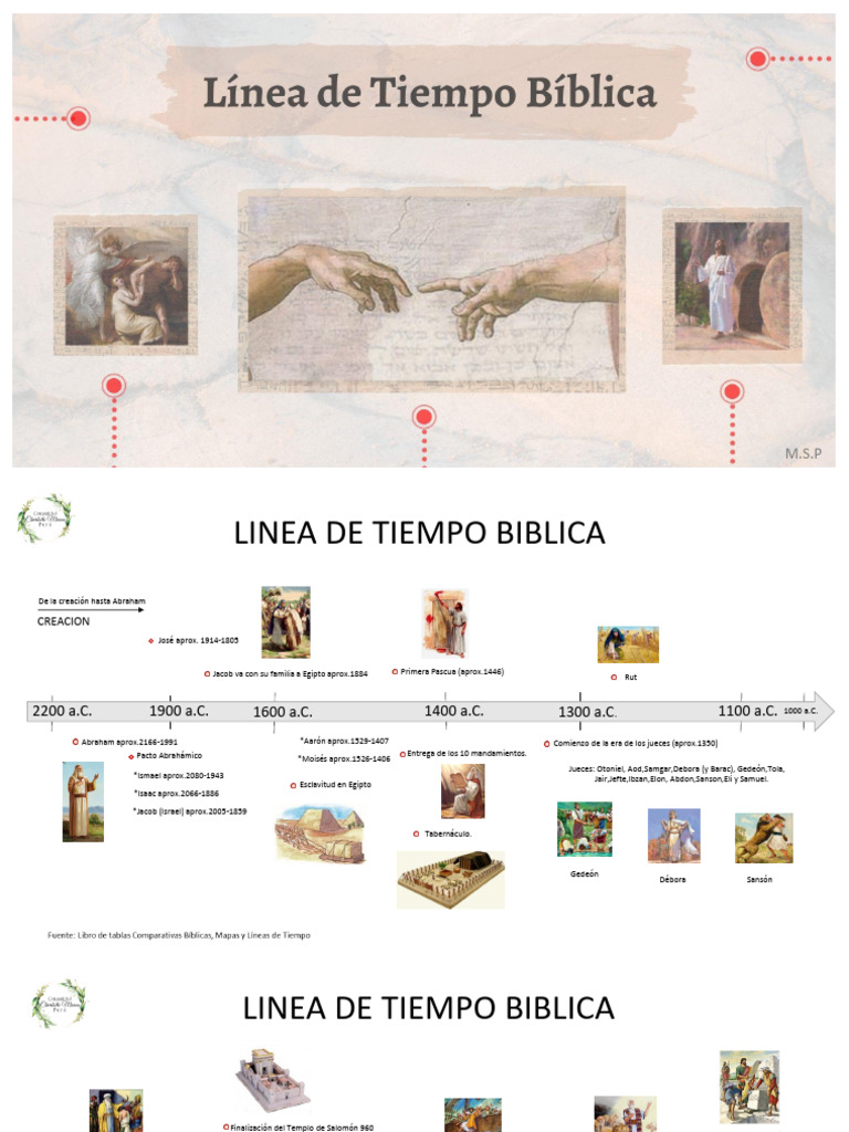 Linea de Tiempo Biblica CM | PDF | Biblia | Templo en jerusalén