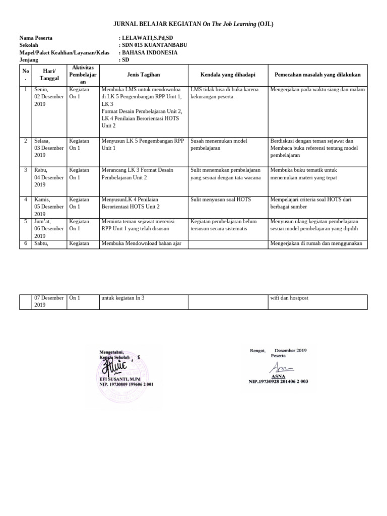 OJL ON 1 UNIT 1 | PDF
