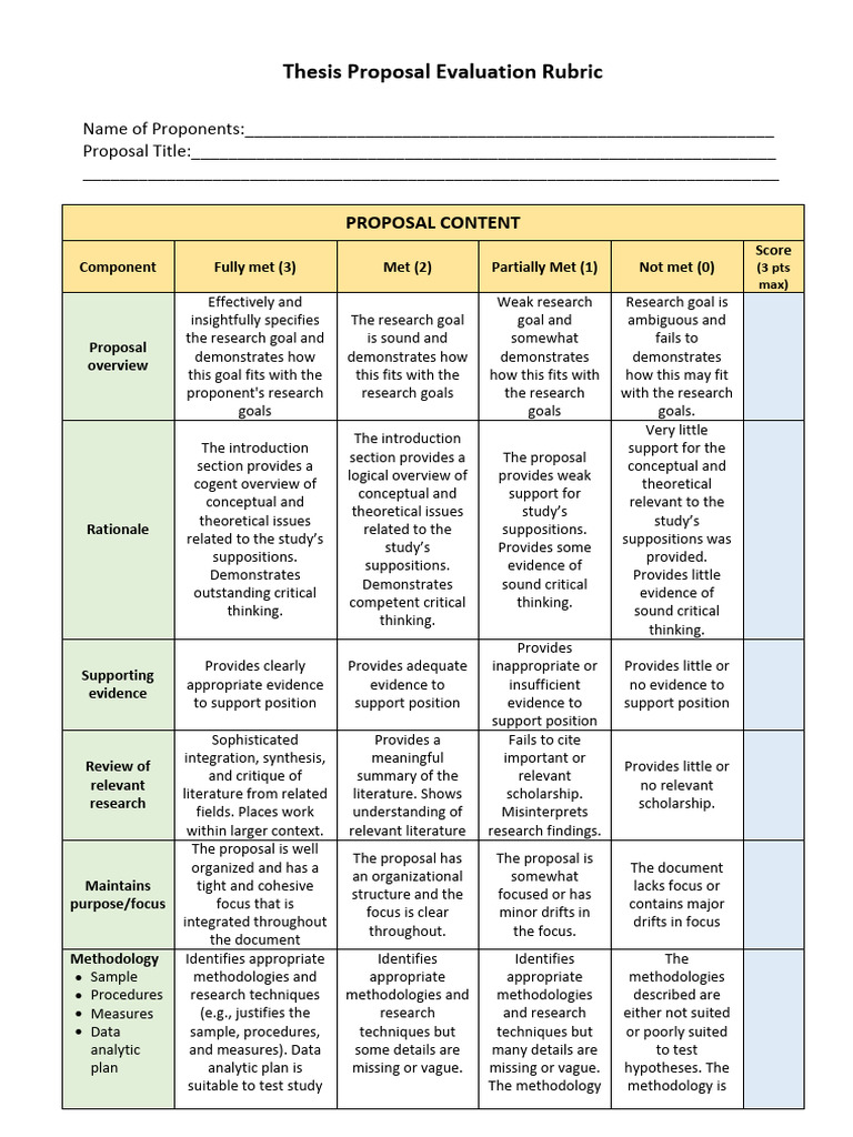 Research Proposal Rubric (2) | PDF | Methodology | Cognition