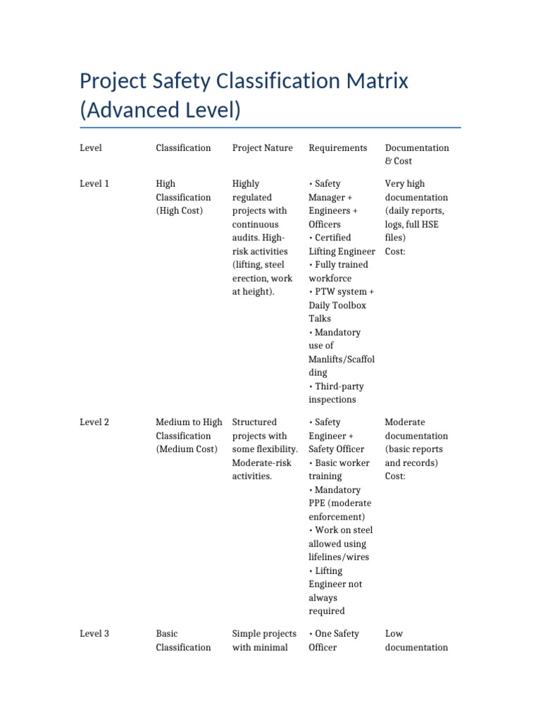 Project Safety Classification | PDF | Safety | Occupational Safety And ...