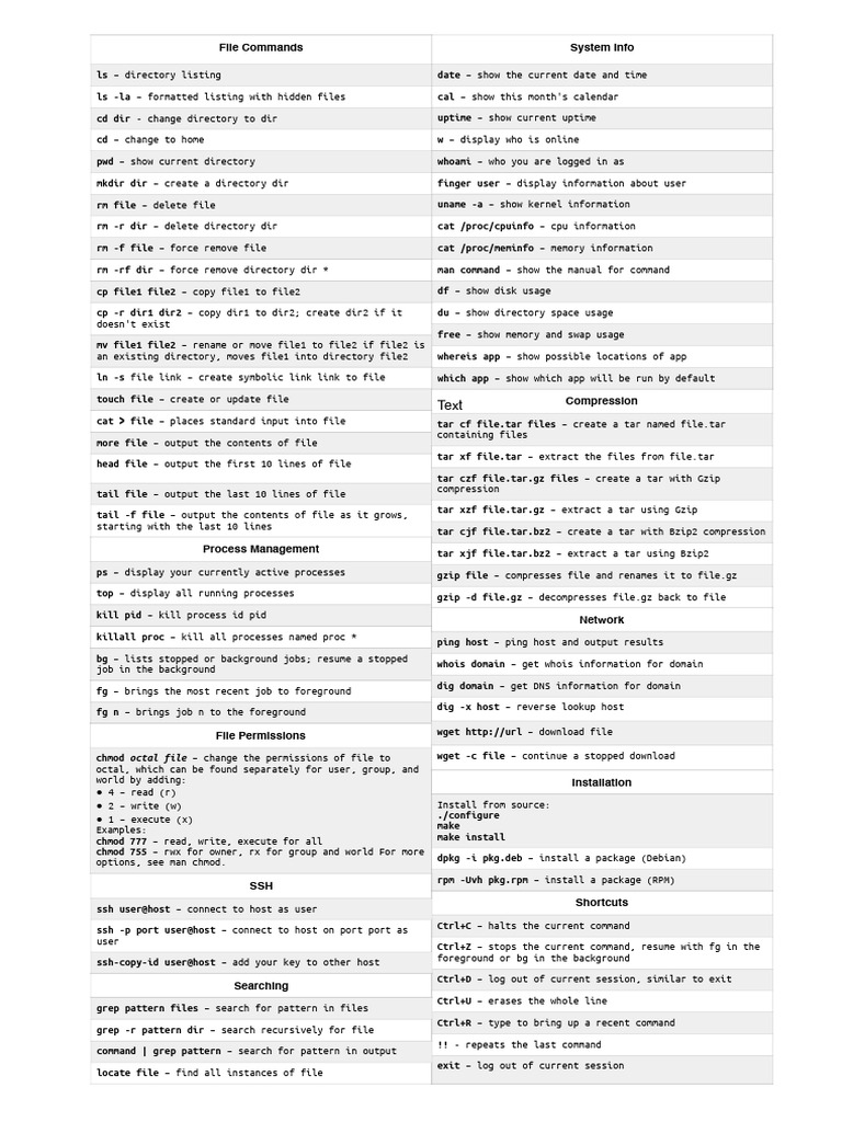 Command Line Cheatsheet | PDF | Computer File | File System