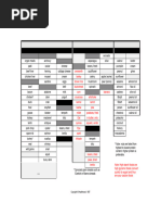 Sarcoid PET Scan Diet Guidelines | PDF