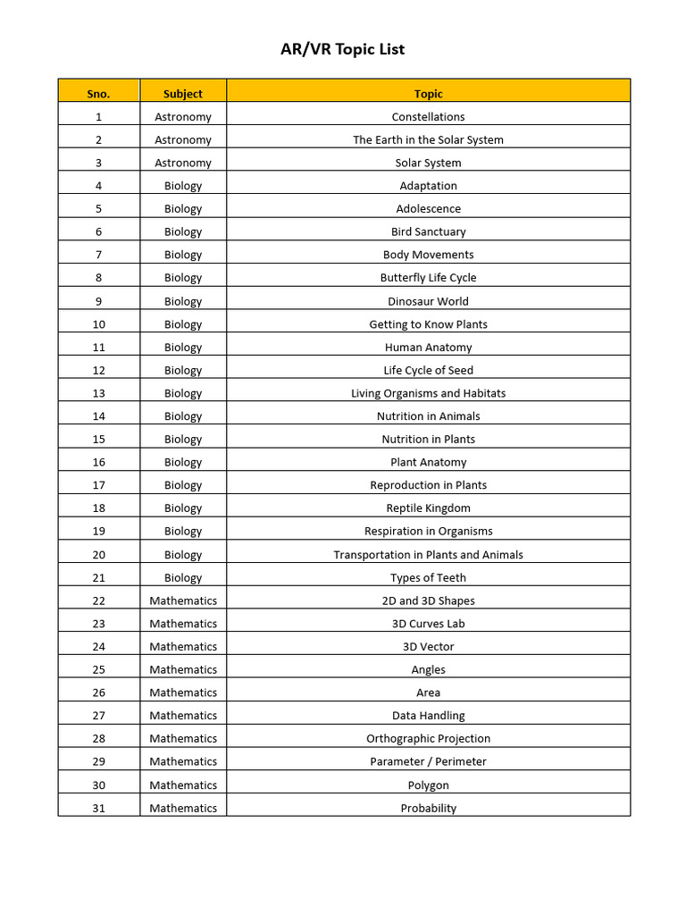 VR Topic List | PDF | Biology | Physics