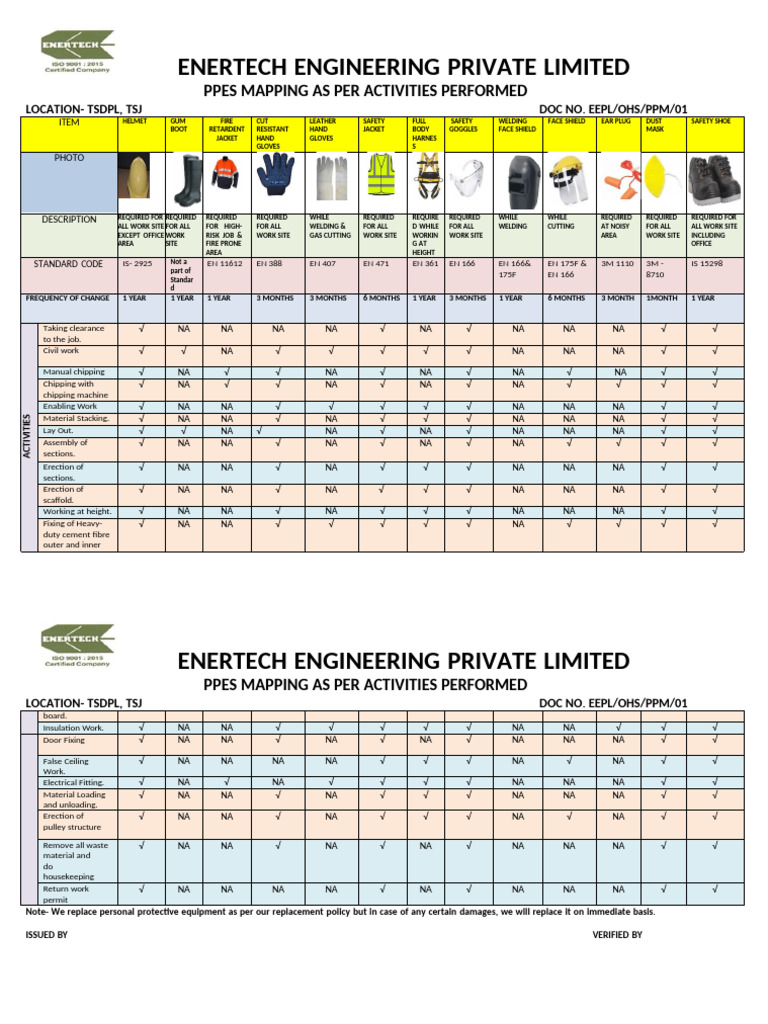 Eepl Ppes Hazard Mapping (2) | PDF | Personal Protective Equipment