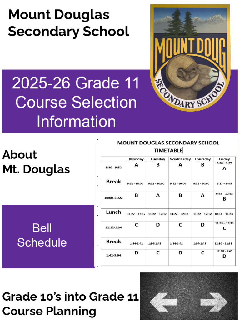 Gr. 11 Course Selection 2025 2026 Presentation | PDF