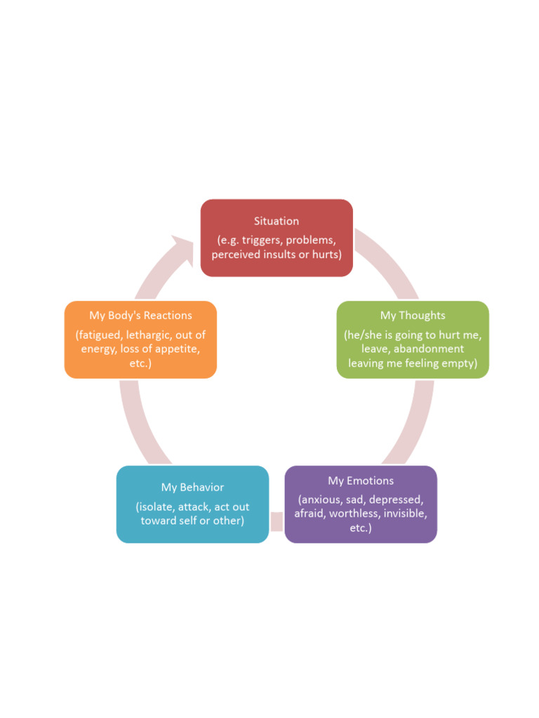 Control Emotions Worksheets | PDF