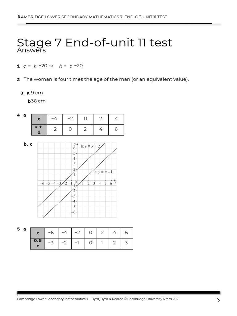 Unit Test 11 Answers | PDF