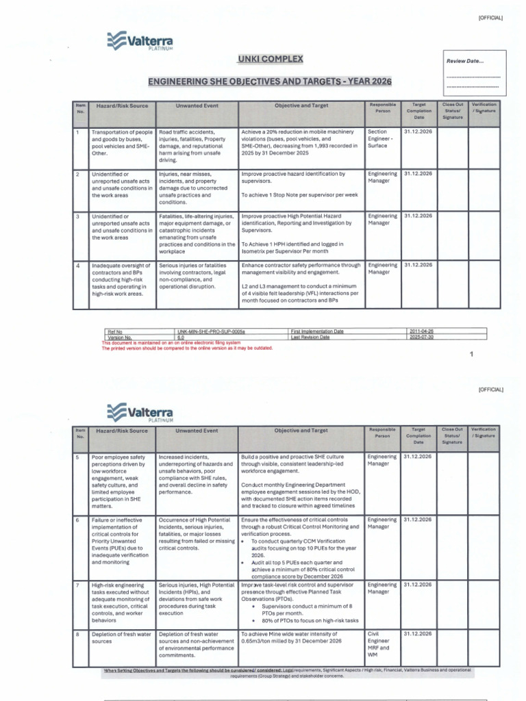 Engineering Objectives and Targets 2026 | PDF